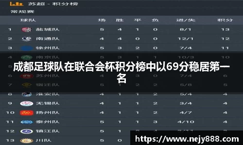 成都足球队在联合会杯积分榜中以69分稳居第一名