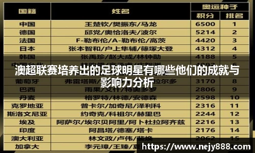 澳超联赛培养出的足球明星有哪些他们的成就与影响力分析